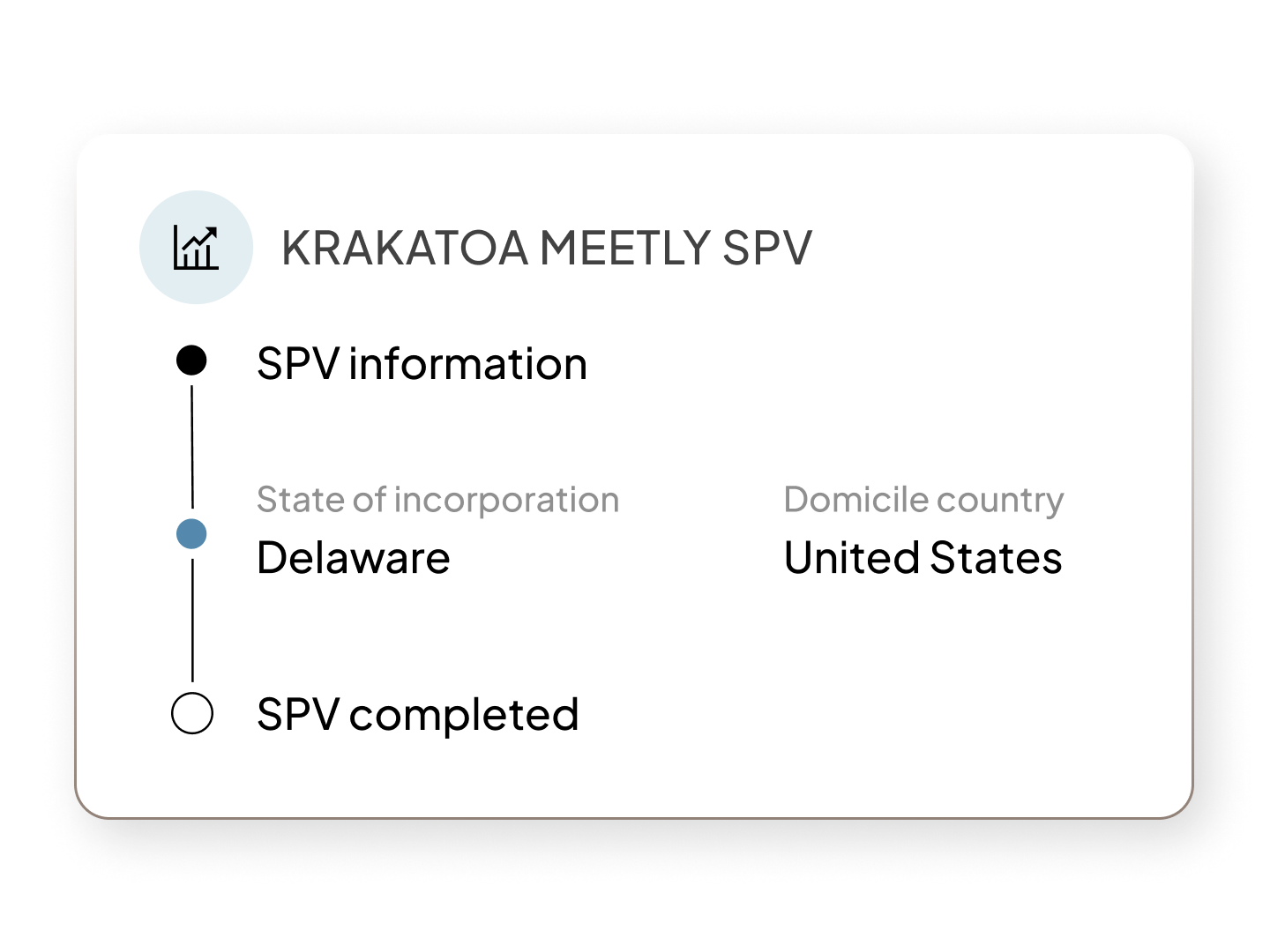 Fund Ops UI | Feature | Product Page | "Fund SPV" | Global