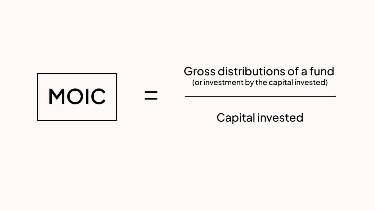 MOIC formula
