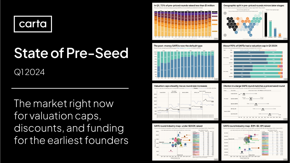 Data Minute: New pre-seed data - Chart