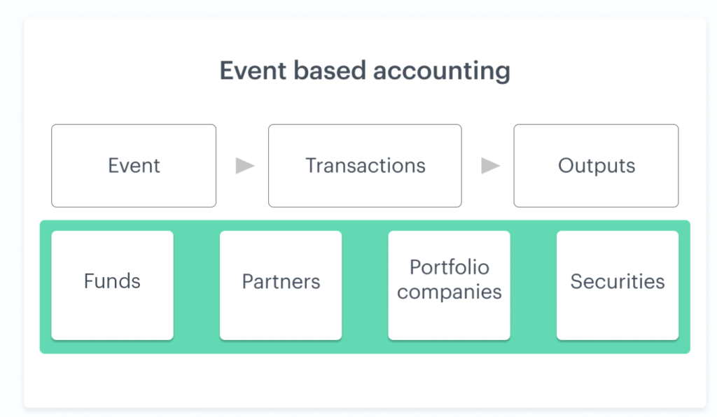 Building Fund Admin