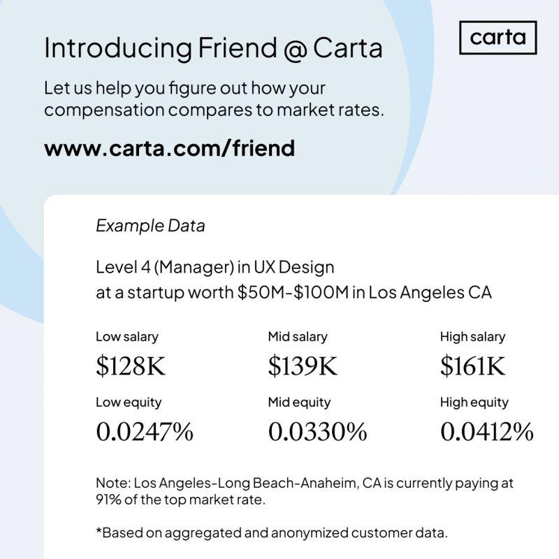 Free Startup Compensation Data Launches Today at Carta