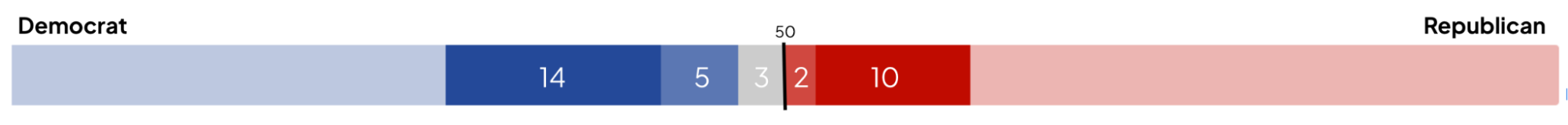 Senate distribution