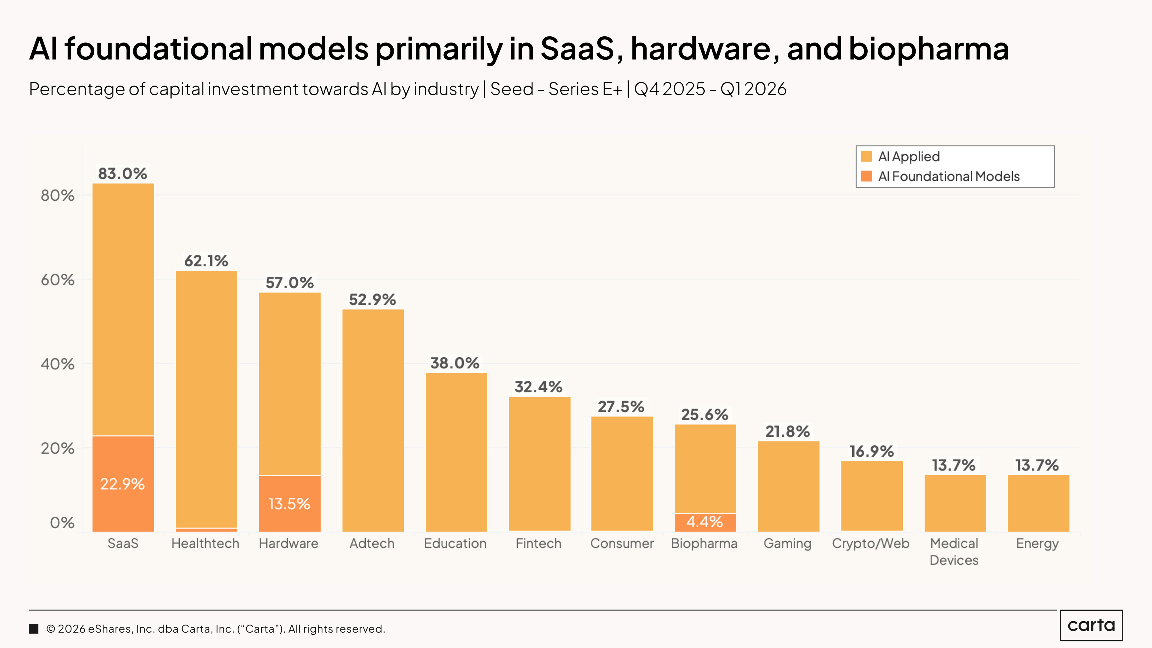 State of Private Markets: Q1 2025 | Chart 29