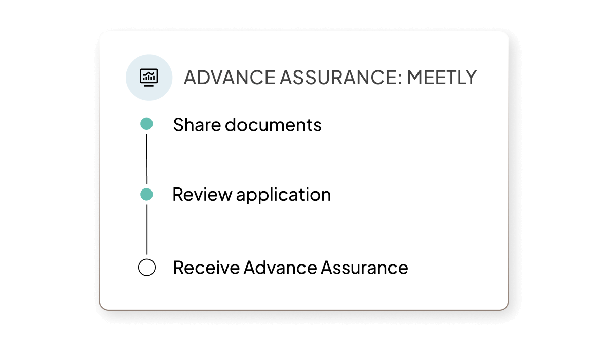 Feature- asset | Raising Funds | "Easy Advance Assurance" | UK