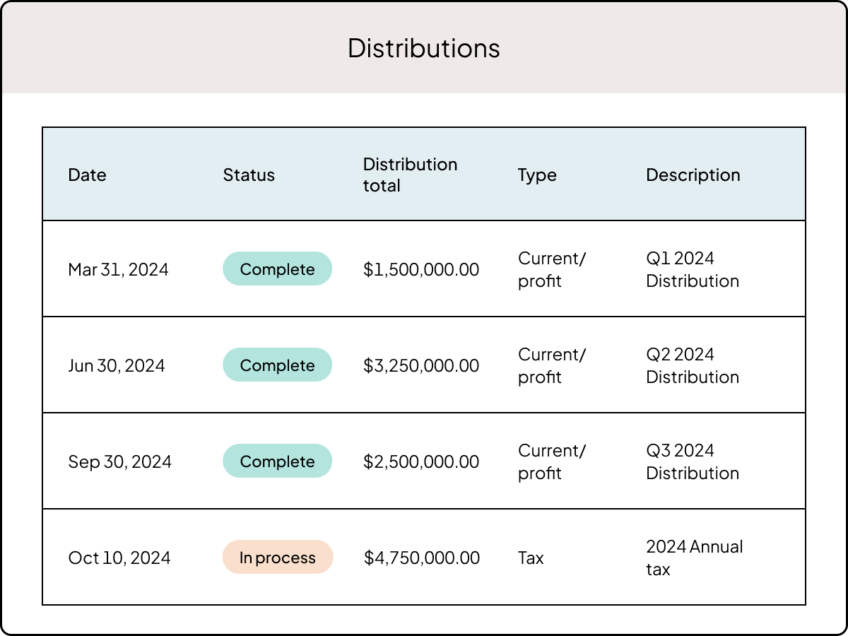 Distributions | "Ditch fragmented systems"