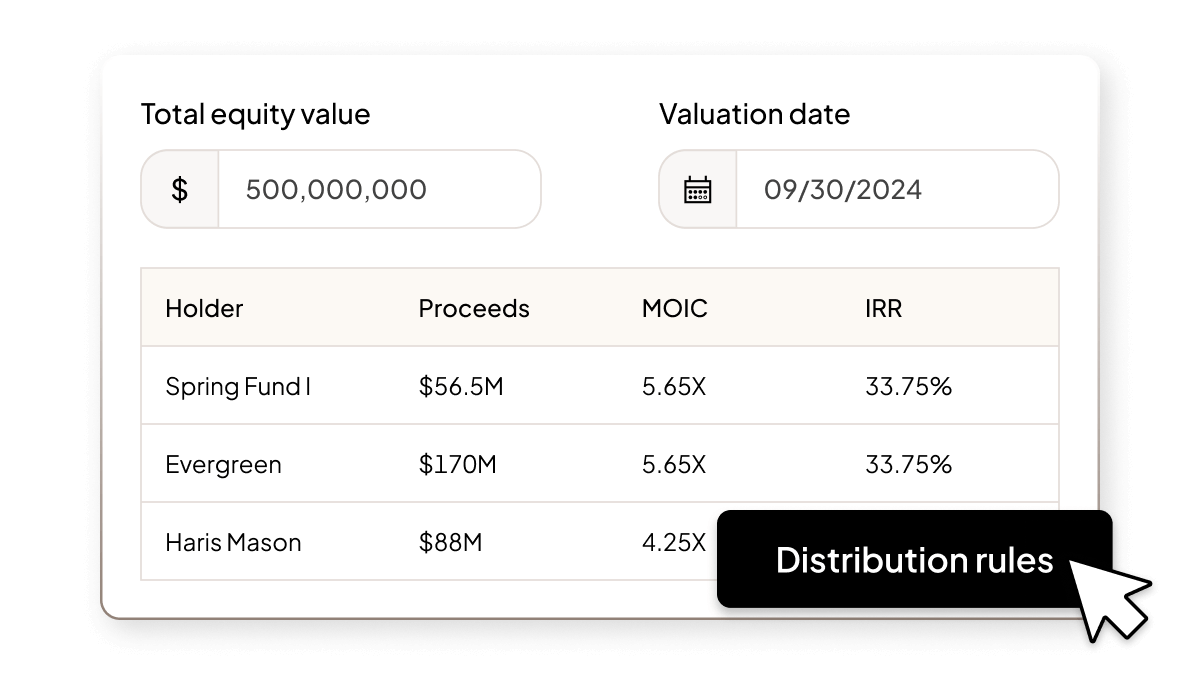 Private Equity | Feature | Waterfall modeling