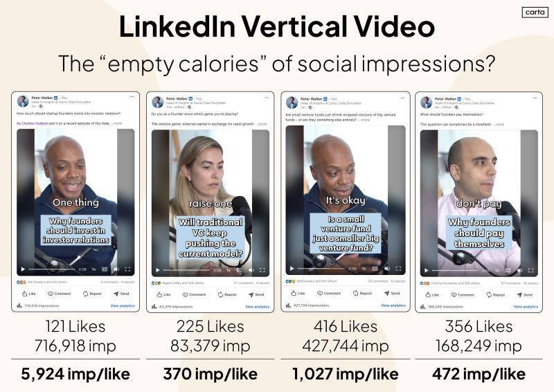 LinkedIn: Are LinkedIn Vertical Videos Just Empty Calories