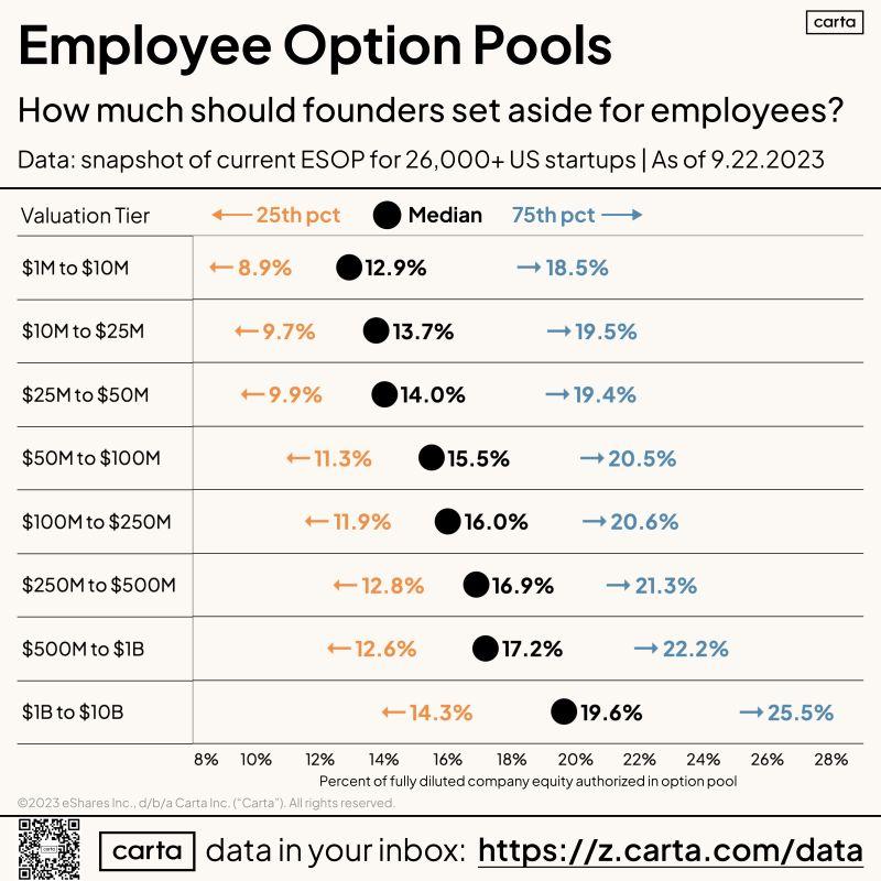 LinkedIn: The Advice to Set Aside 20 Percent for Employees Is Wrong
