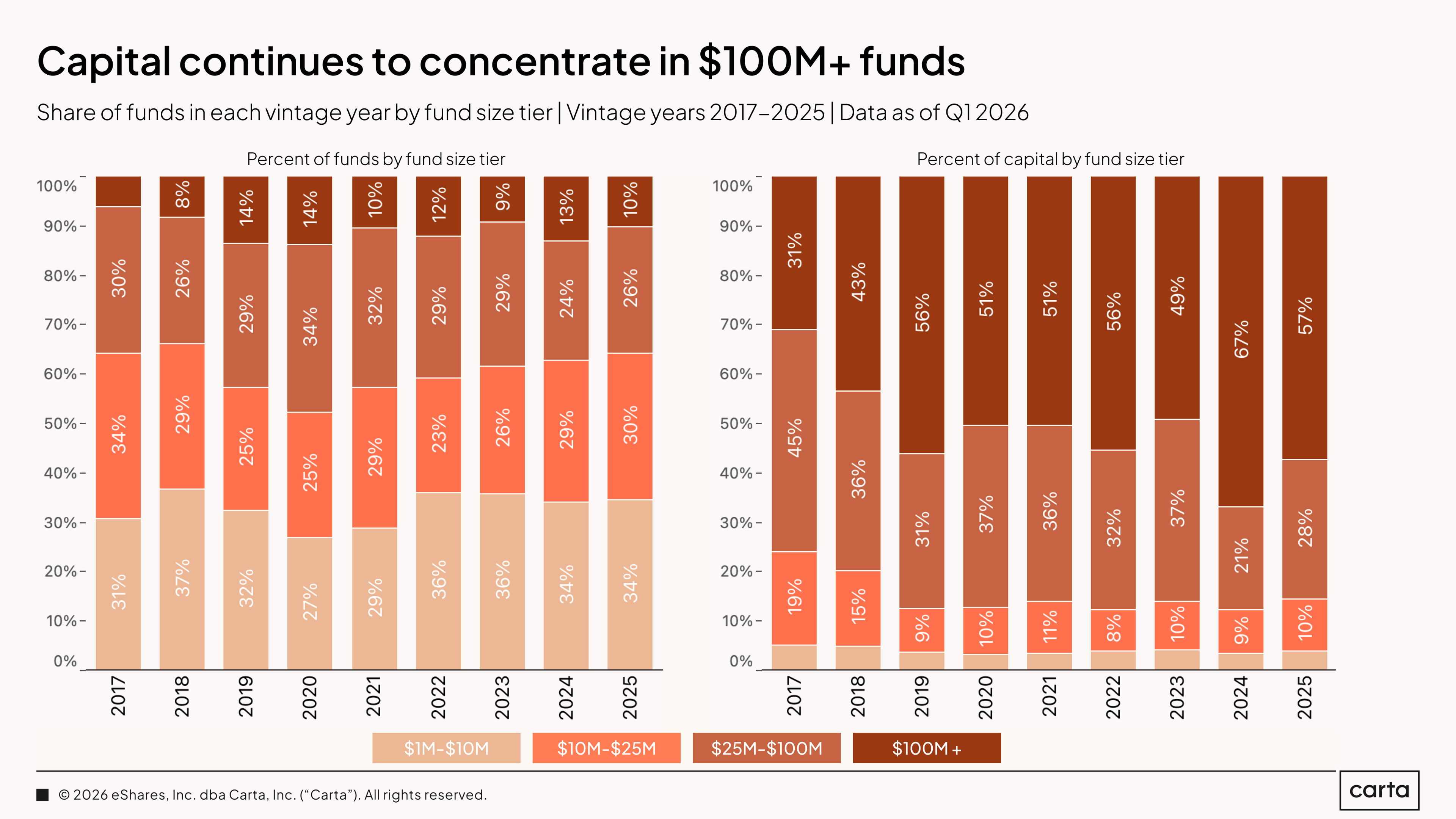 Fund Size (3)