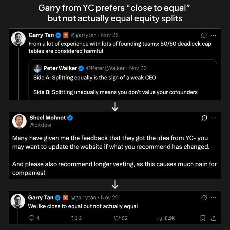 LinkedIn: What Does YC Actually Think About Equal Equity Splits