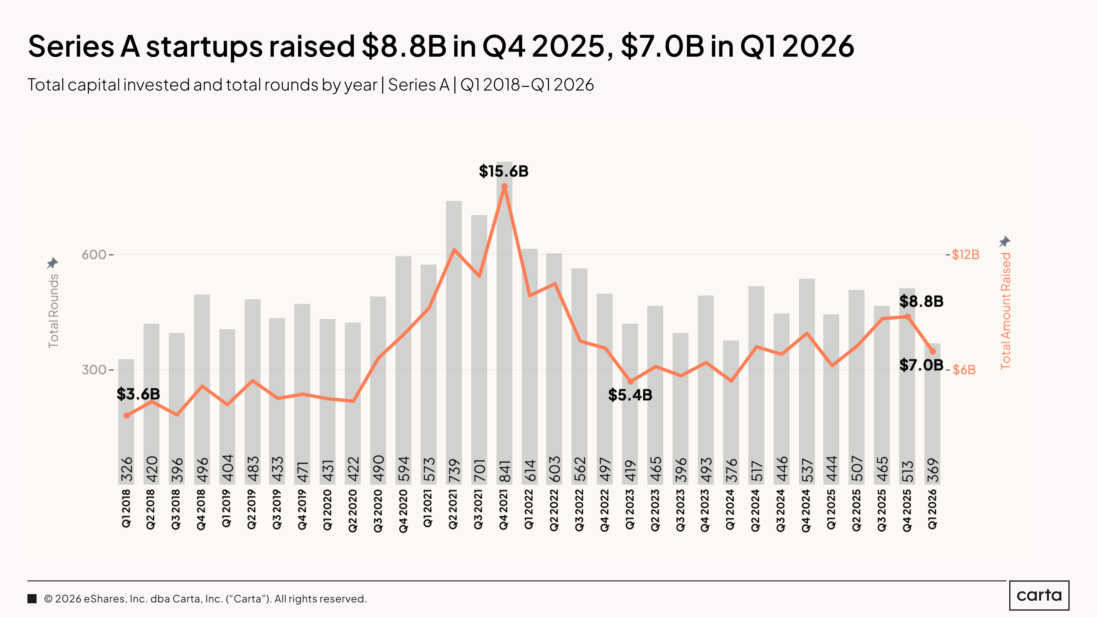 State of Private Markets: Q1 2025 | Chart 4
