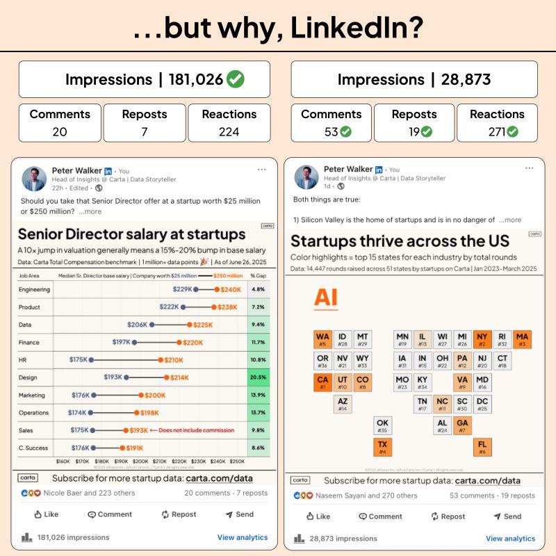 Creating LinkedIn Content Right Now Is Weird