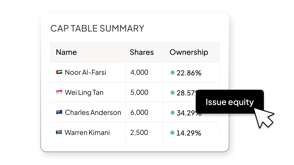 UI of cap table summary showing share breakdown