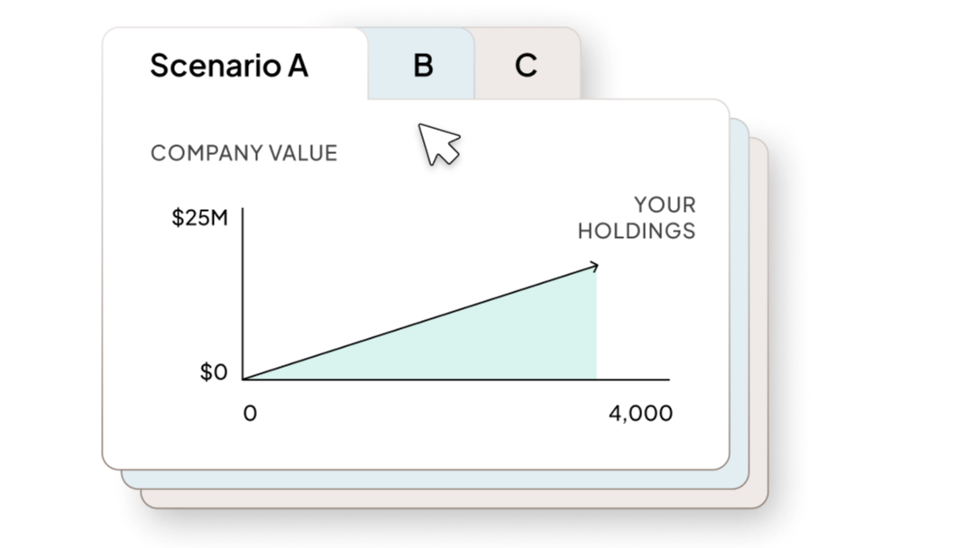 UI showing multiple scenarios for managing equity
