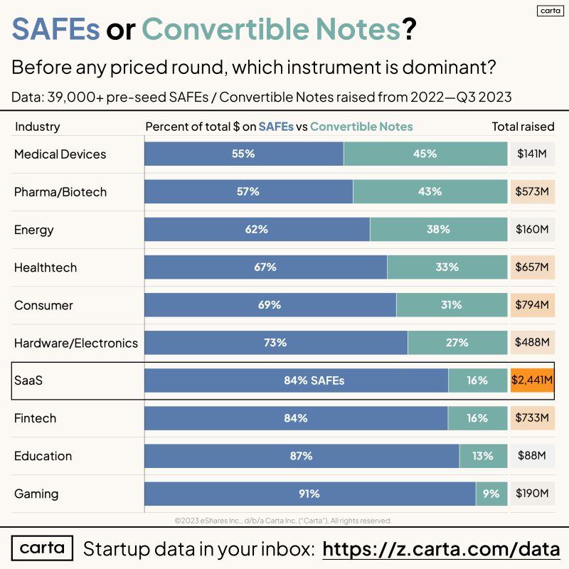 LinkedIn: The Convertible Note Is Dead Long Live the Convertible Note