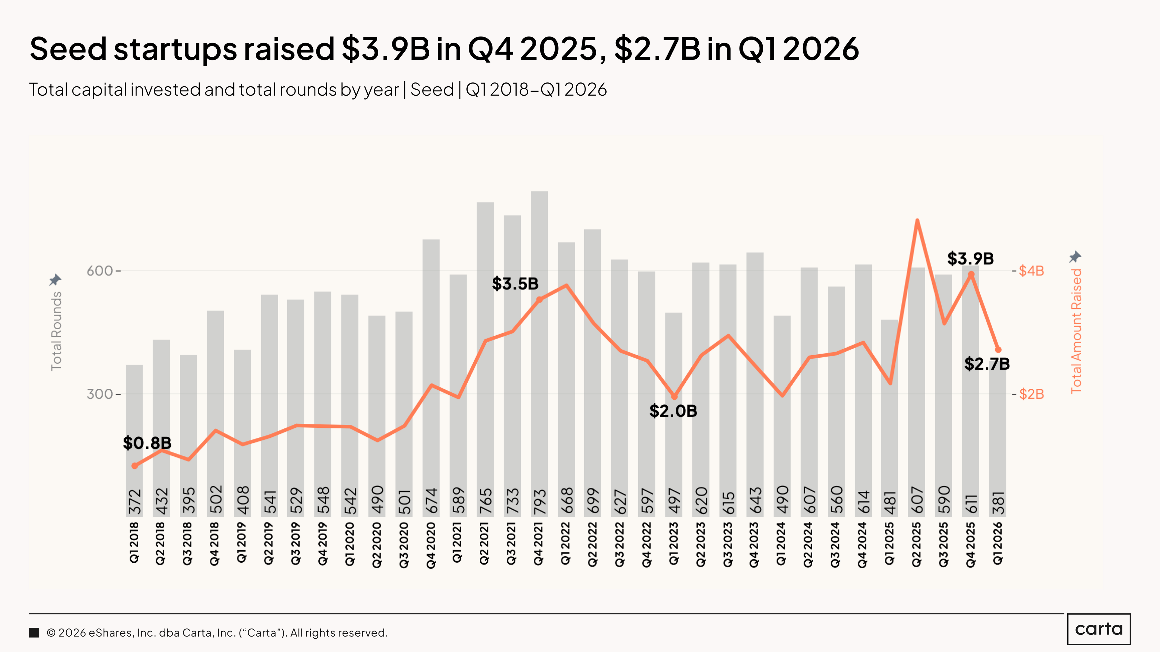 State of Private Markets: Q1 2025 | Chart 3