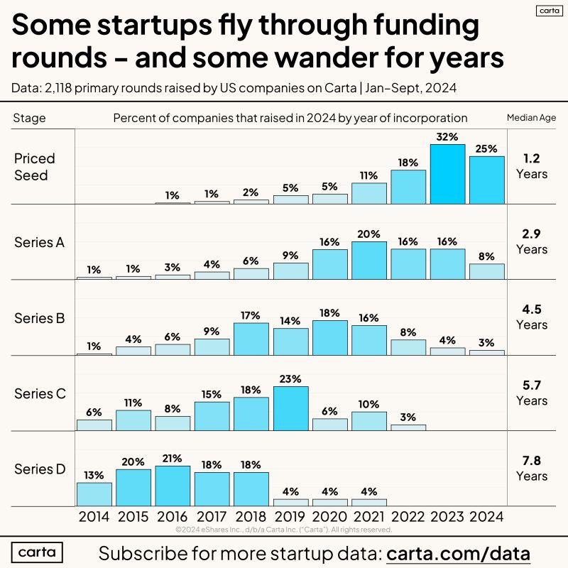 It Is Okay for Startup Founders to Wander and Iterate