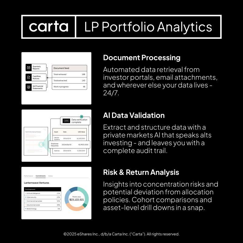 LinkedIn: Carta Launches LP Data Platform With Accelex Acquisition