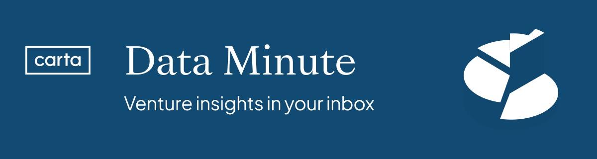 Data Minute: The elusivity of DPI: our Q1 Fund Performance Report - Header