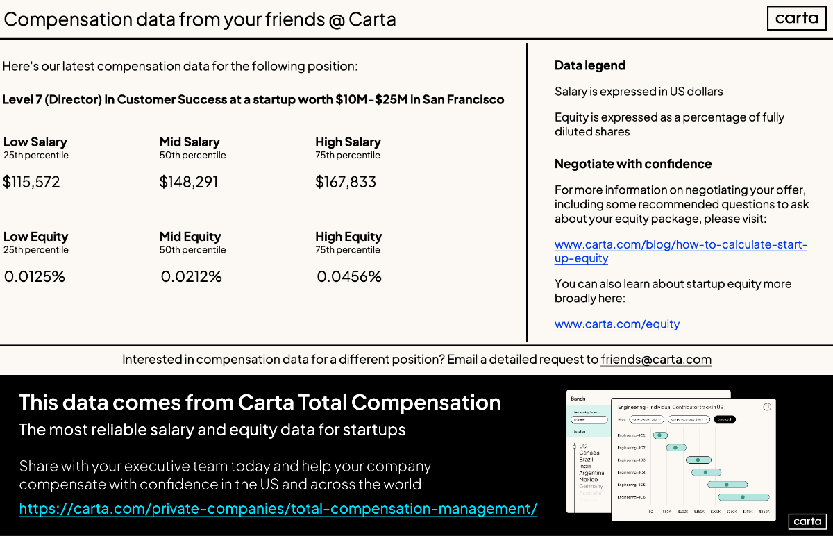 Data Minute: Job seekers best friend - Chart