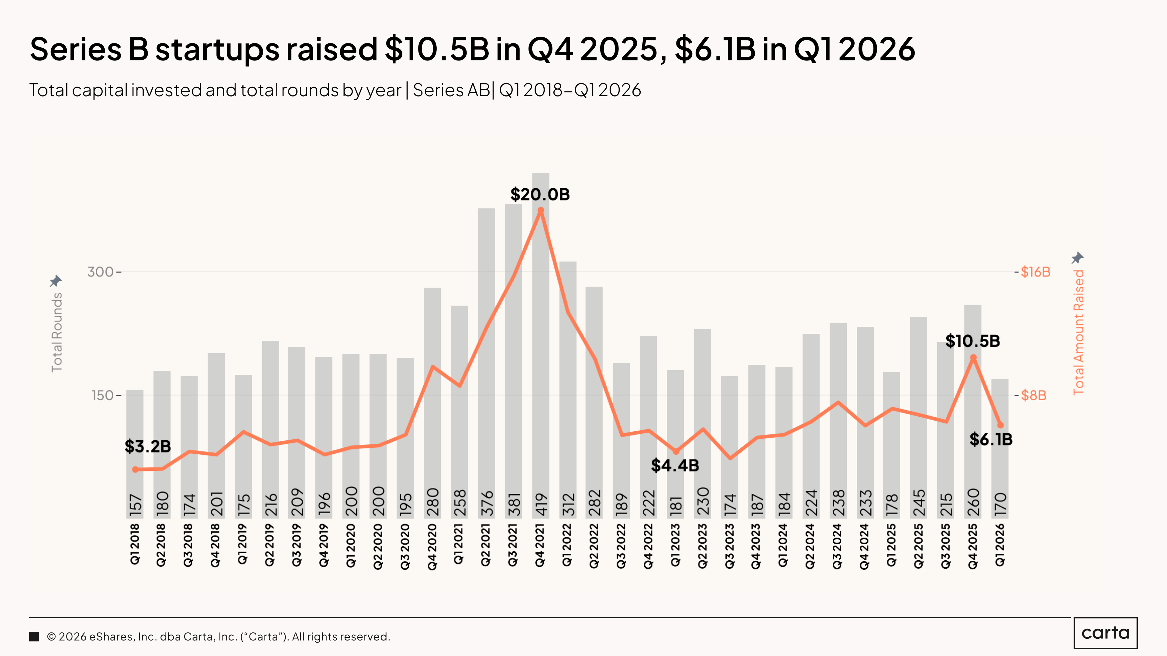 State of Private Markets: Q1 2025 | Chart 5