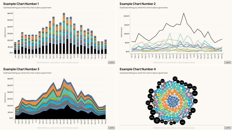 LinkedIn: AI Business Intelligence Will Transform Last Mile Data Viz