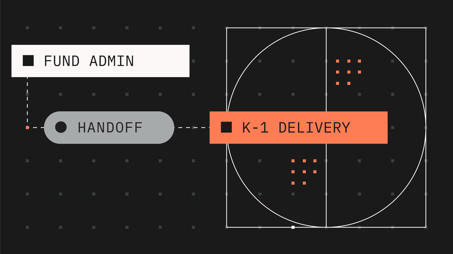 Why your K-1 is late (and what to expect this tax season)