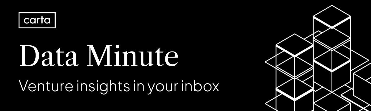 Data Minute: Fresh Q1 data on health startups - Header