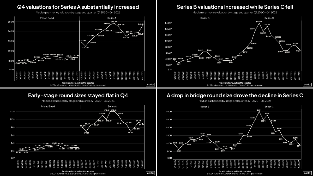 Data Minute: First look at Q4 2023 - Chart