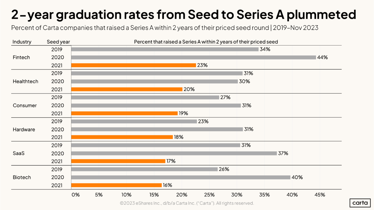 Data Minute: 3 predictions for 2024 - Chart
