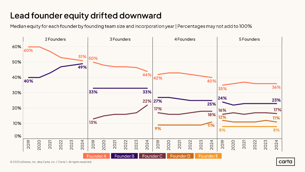 Data Minute: Fairness on the rise - Chart