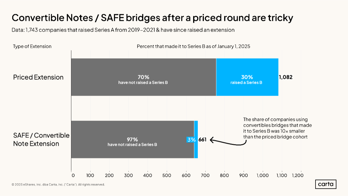Data Minute: What's the value of a bridge? - Chart