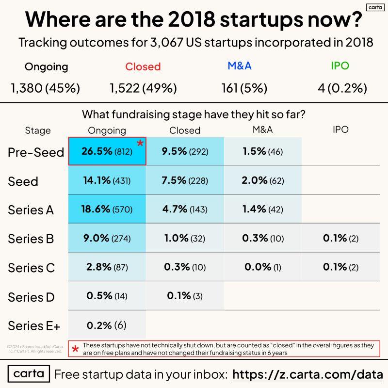 LinkedIn: The Startup Class of 2018 Where Are They Now