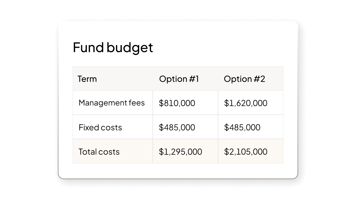 Product UI | Fund Formations | "Operational planning model" | US & UK