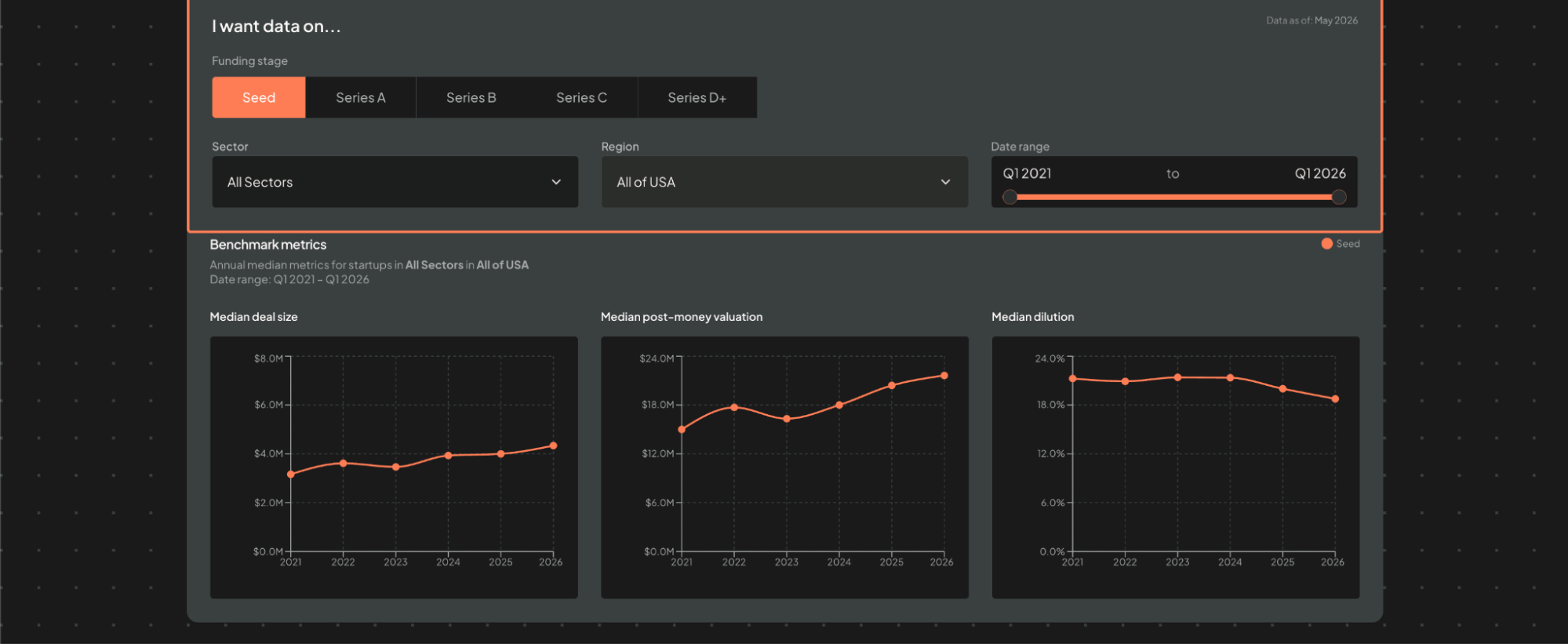 Round Benchmarking Tool example screenshot