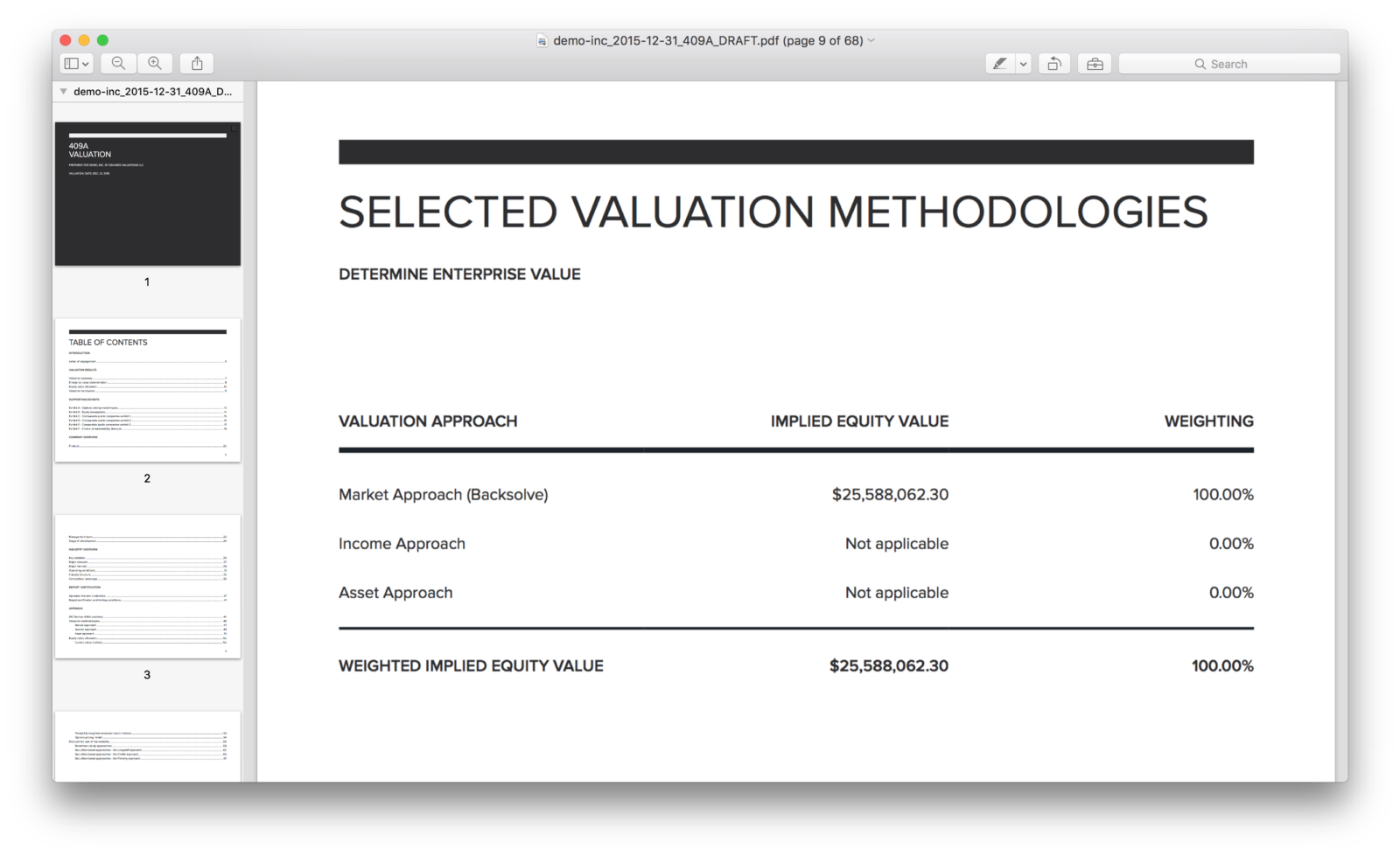 Transparent 409A selected valuation methodologies