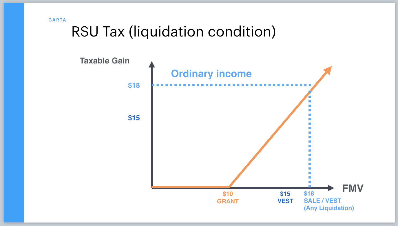 RSU liquidation