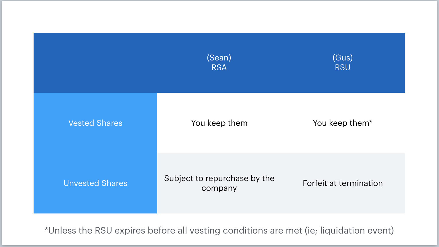 how-are-rsus-taxed-at-ipo-antonio-stover