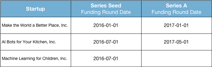 Raising capital for startups: how long does funding actually take?