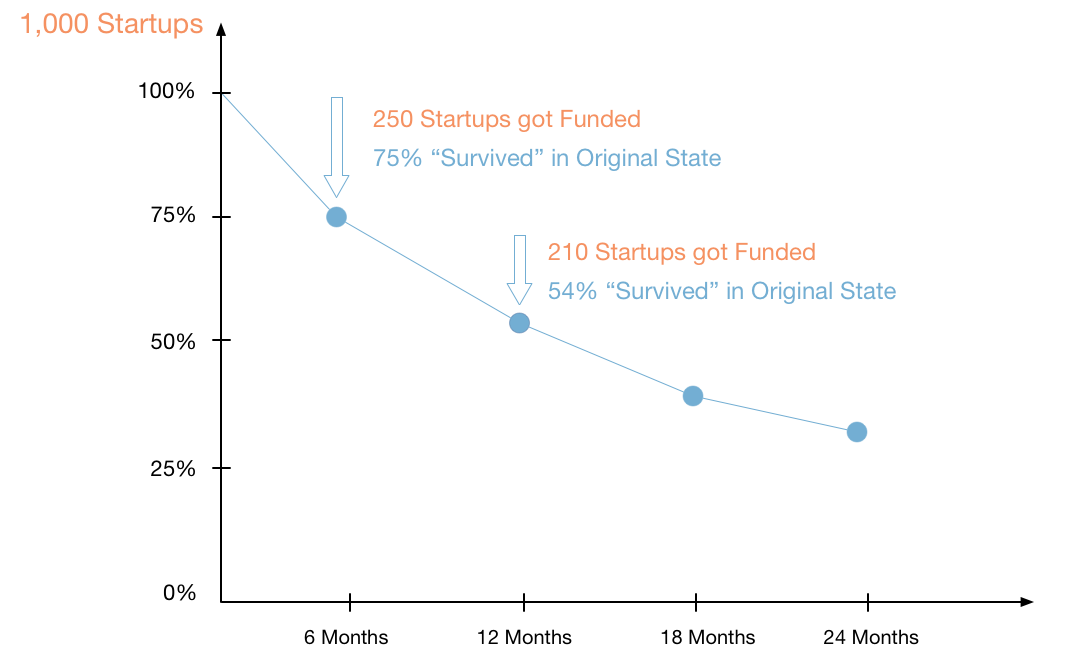Raising capital for startups: how long does funding actually take? Raising capital for startups: how long does funding actually take?