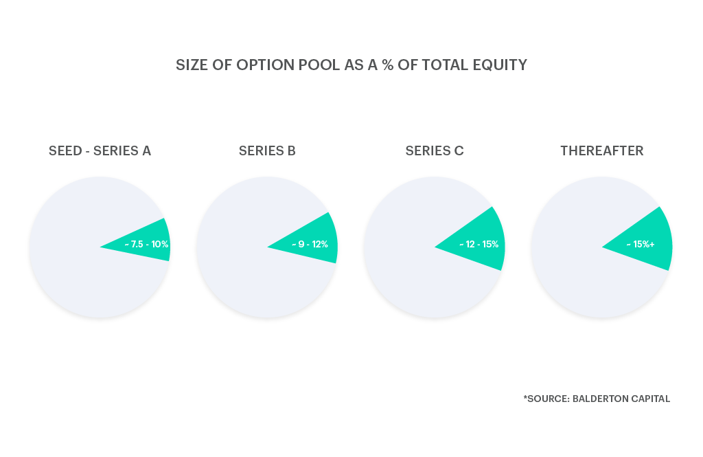 Equity 101: Equity basics for founders 2