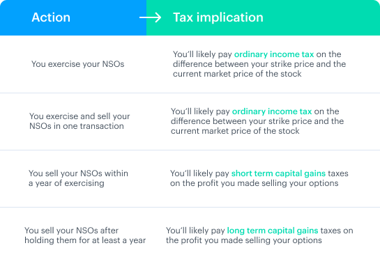 Nonstatutory stock options