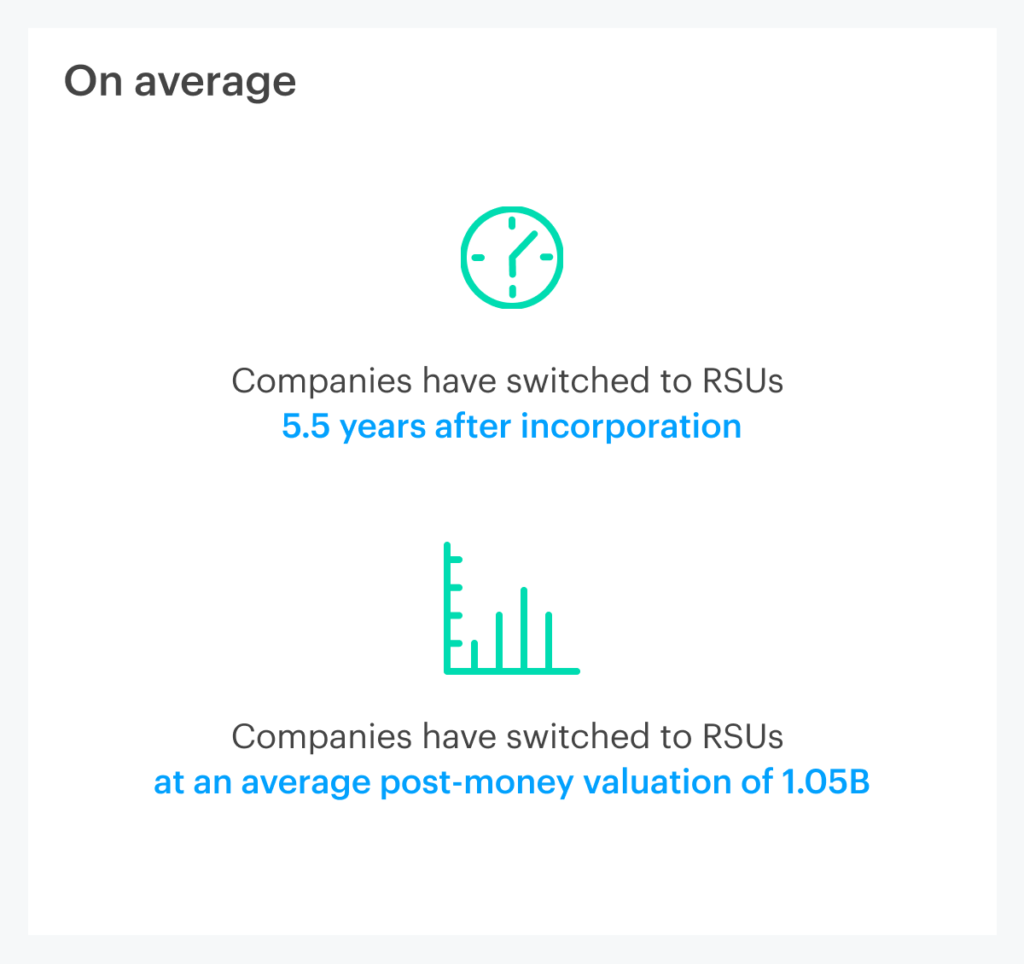 Stock options vs. RSUs: When to switch 1
