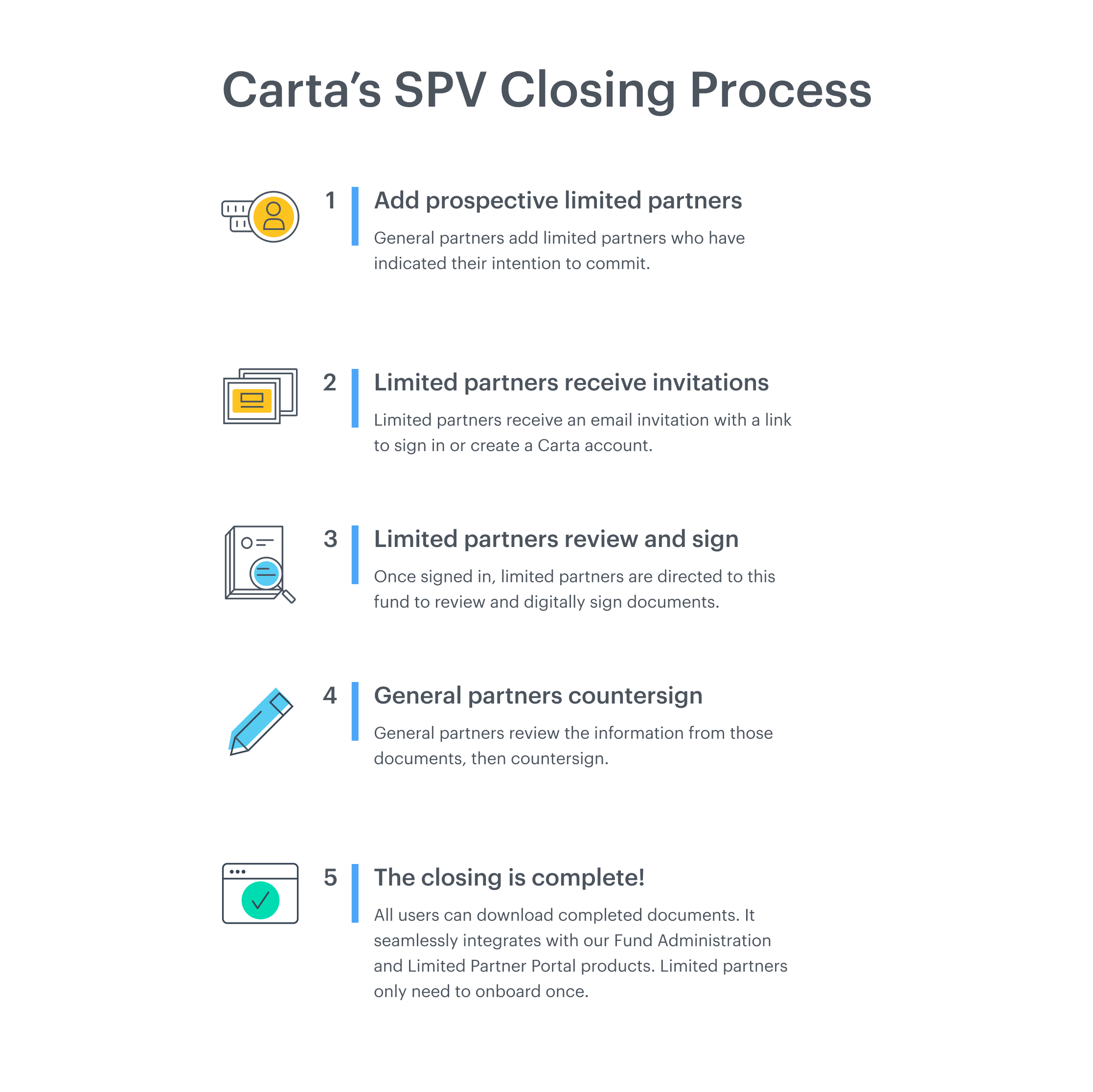 crypto currency spvs legal documents