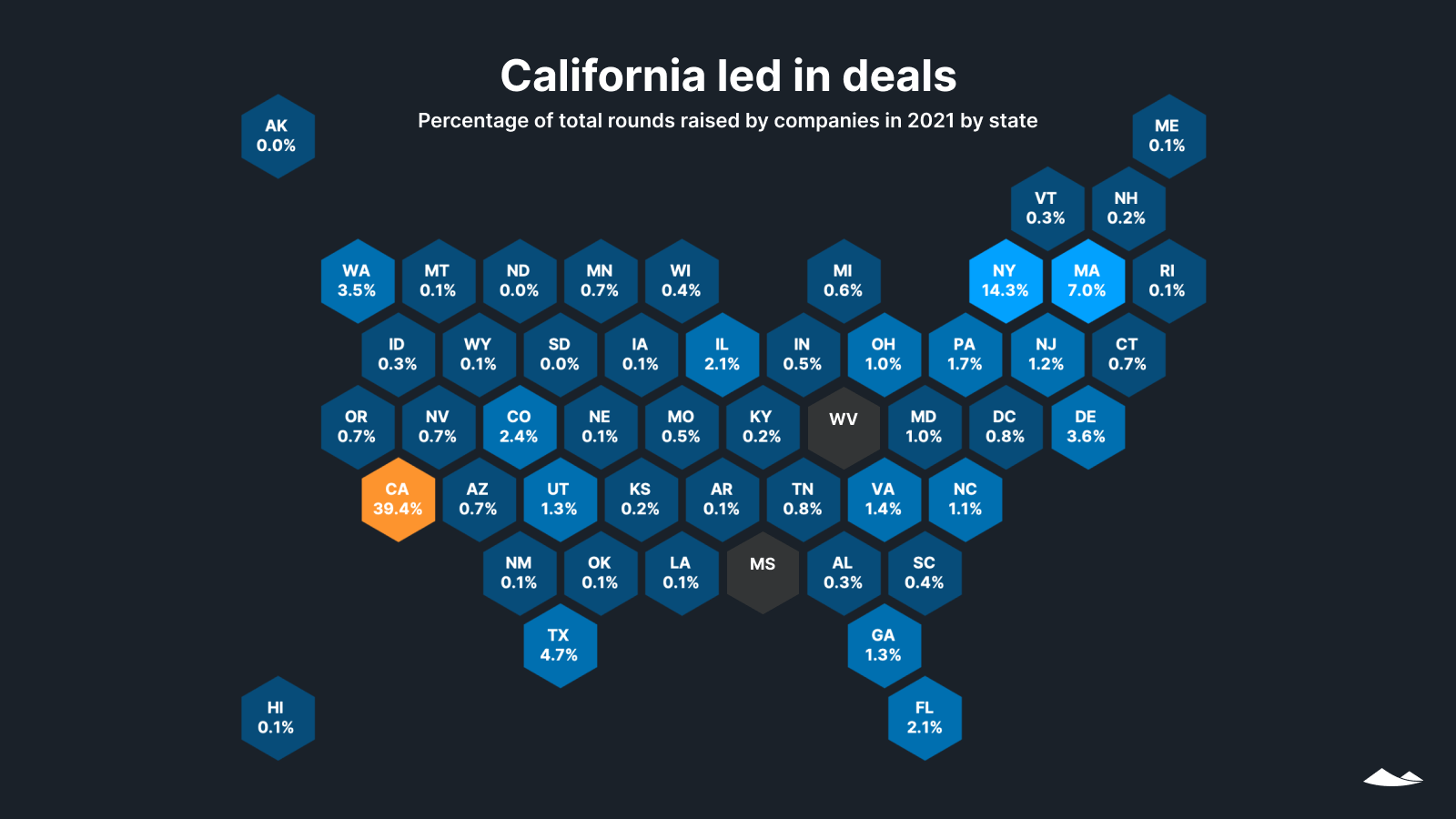 California led in deals: Percentage of total rounds raised by companies in 2021 by U.S. state