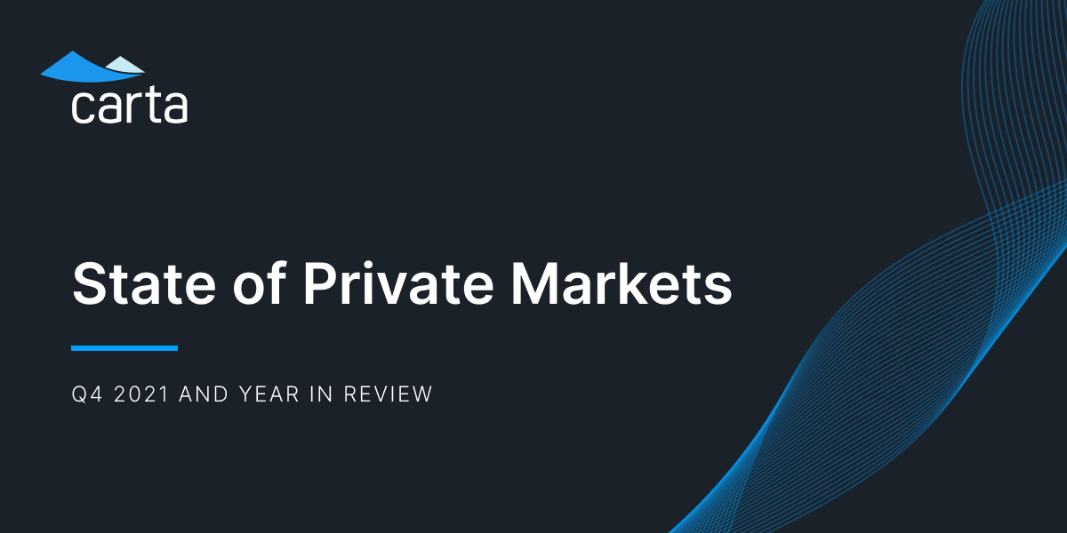 Private Markets Q4 2021 cover image