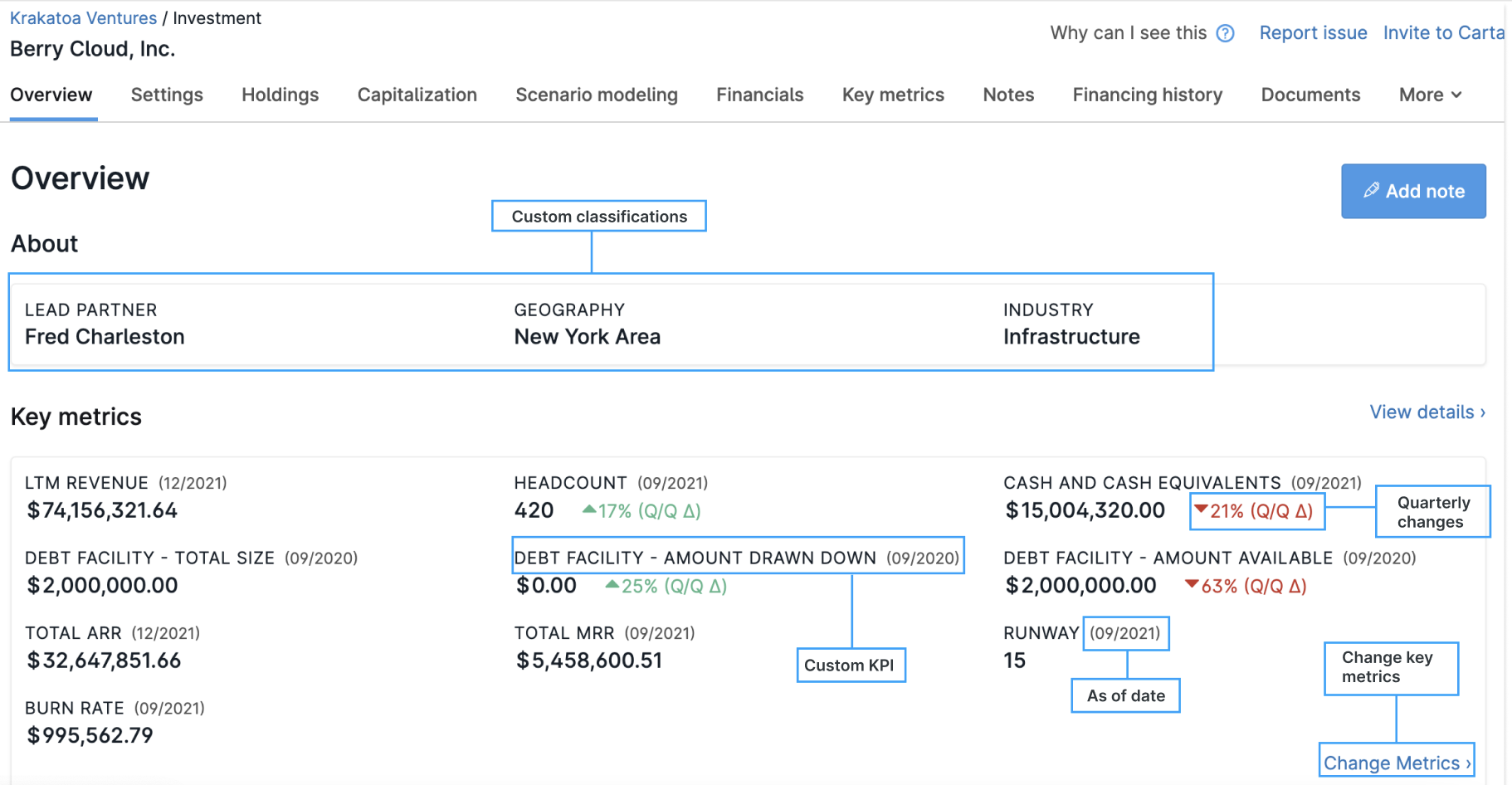 Screen view of custom KPIs