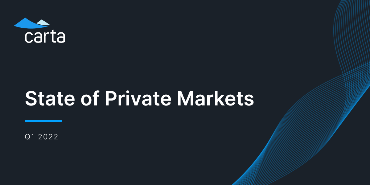 Cover image that says 'State of Private Markets: Q1 2022'