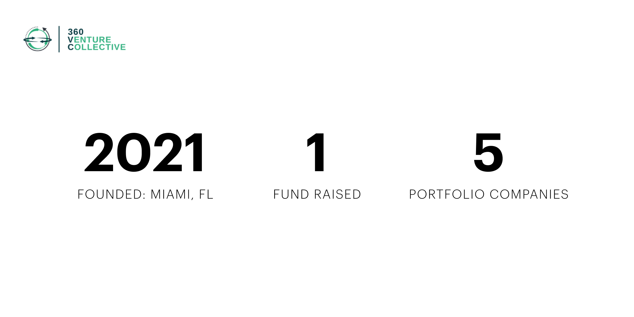 360 Venture Collective Founded 2021 Miami