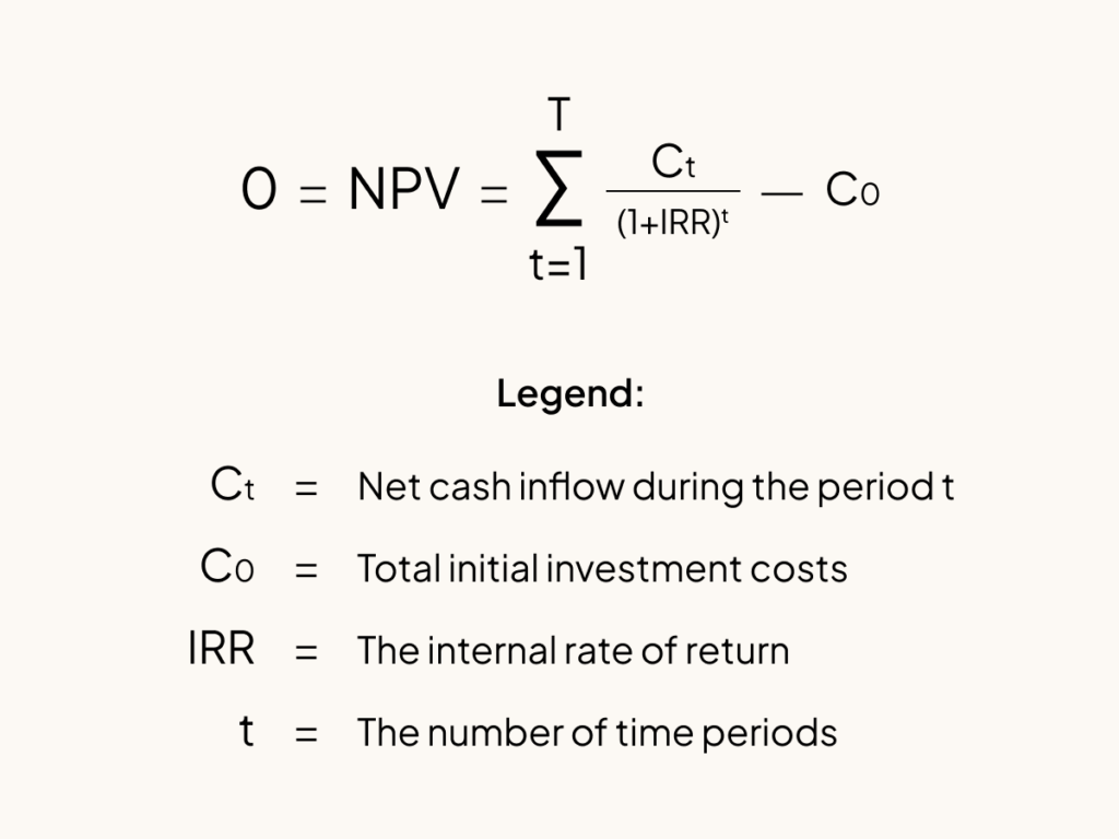 IRR calculation formula